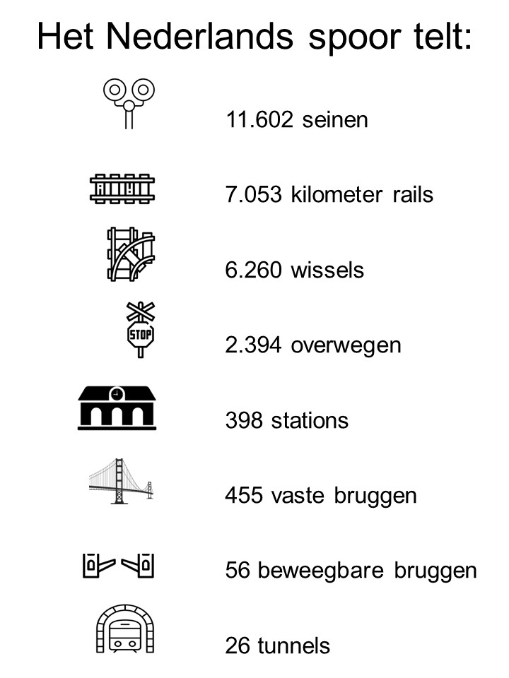 Cijfers Spoor Spreekbeurtpakket (1)