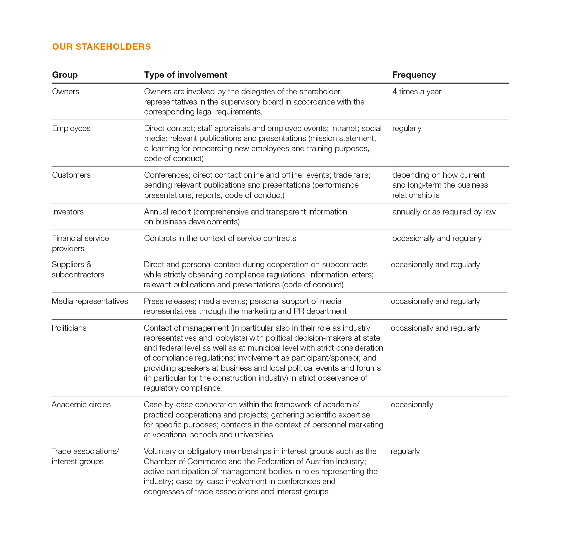 SWI NHB 49 Stakeholder EN L1