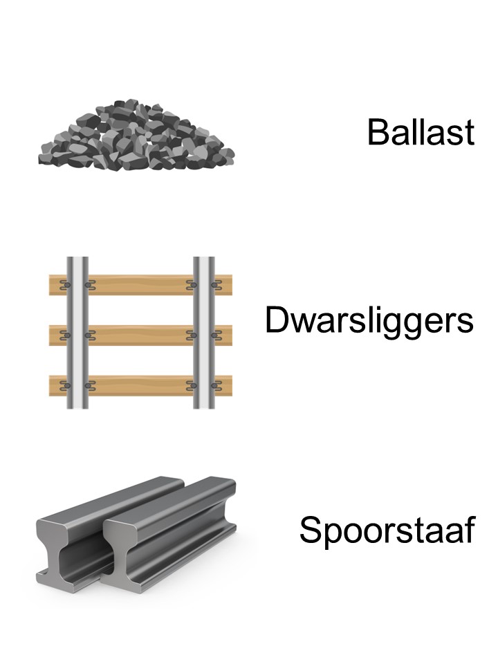 Uitleg Spoor Spreekbeurtpakket